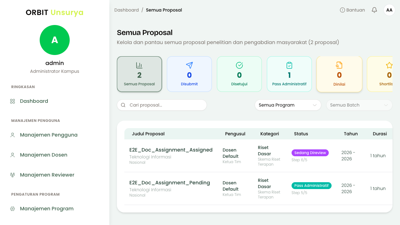 Halaman Semua Proposal