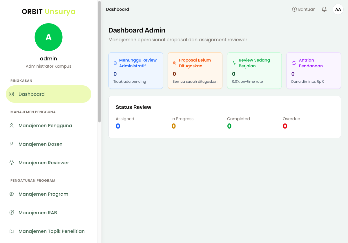 Dashboard Admin