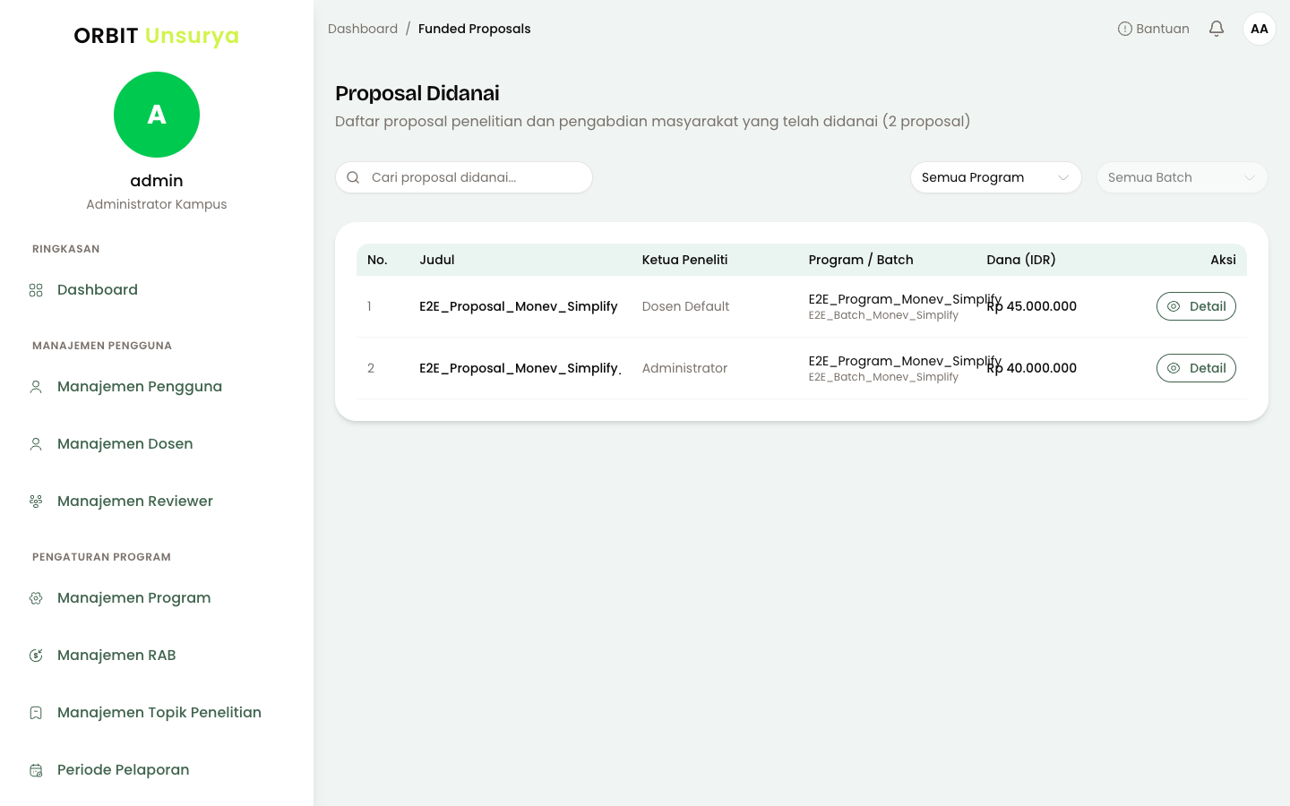 Daftar Proposal Didanai