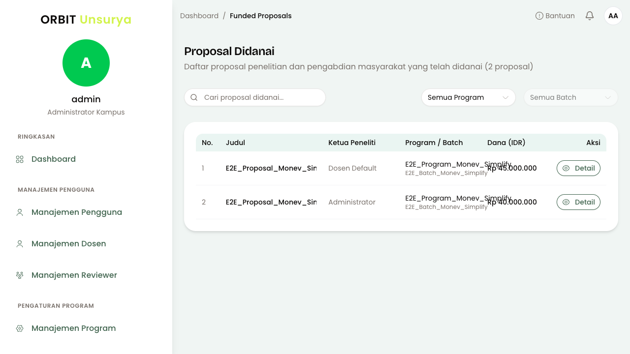Halaman Proposal Didanai