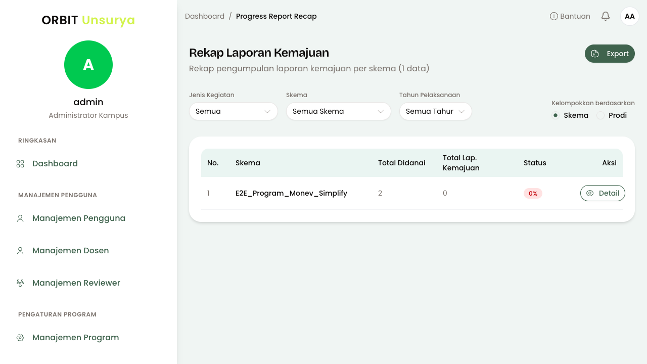 Daftar Rekap Laporan Kemajuan