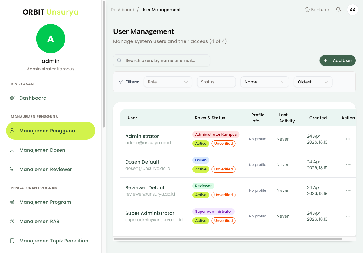 User Management - Daftar Pengguna